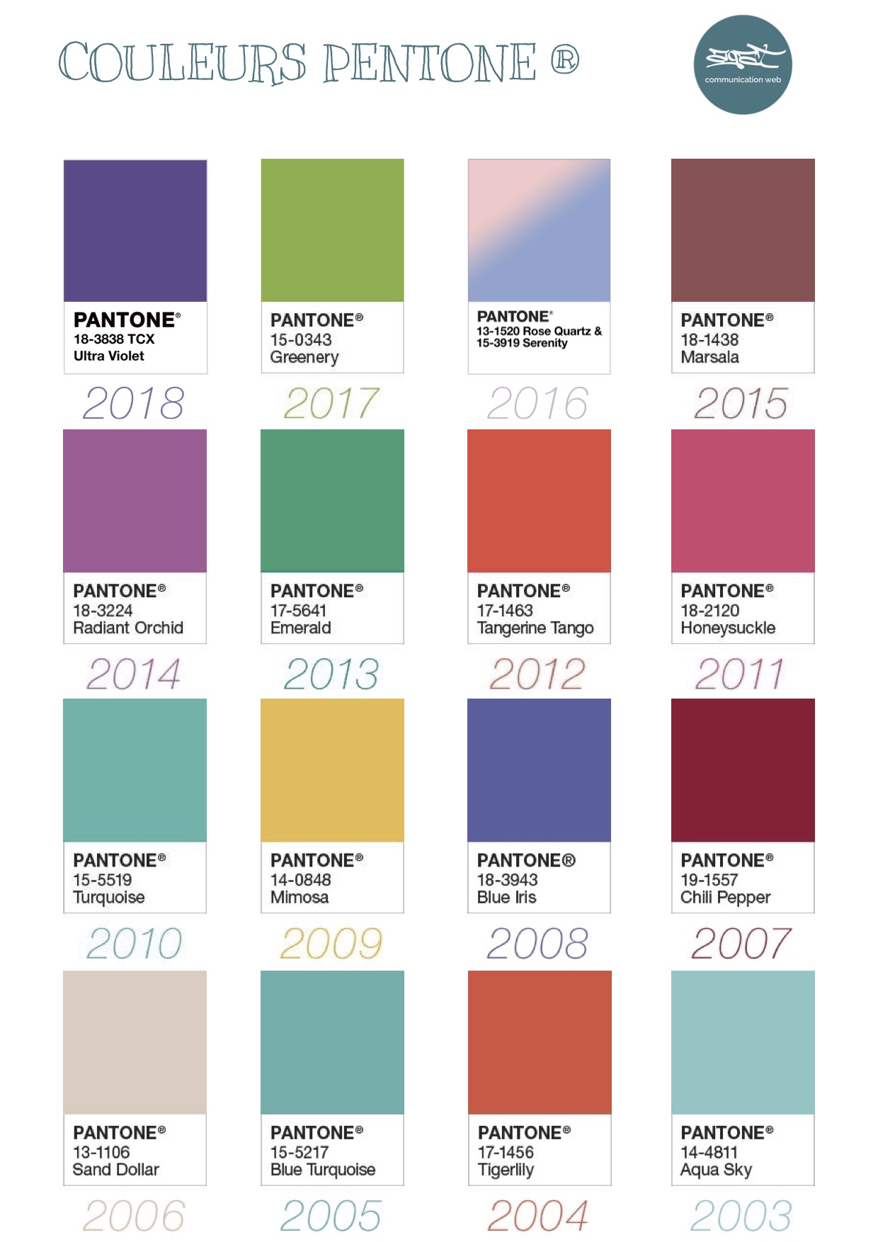 les couleurs pantone® 2003-2019